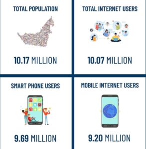 متحدہ عرب امارات میں کتنے فیصد لوگ انٹرنیٹ استعمال کرتے ہیں؟