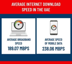 متحدہ عرب امارات میں کتنے فیصد لوگ انٹرنیٹ استعمال کرتے ہیں؟